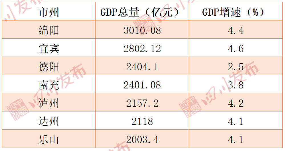 绵阳市gdp2020全年_四川绵阳与宁夏银川的2020上半年GDP出炉,两者排名怎样(3)