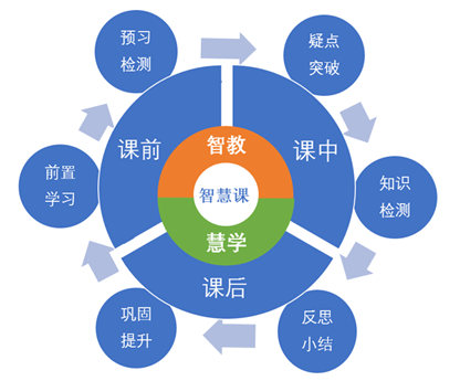 教育咨询服务行业动态:引领未来学习模式的趋势与挑战