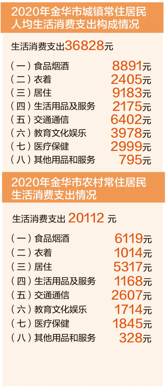 金华人均收入_金华双龙洞图片(2)