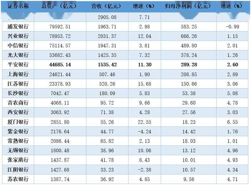 平安银行未来10年净利润能达到多少 2fa4efdbeb07409fafbc471a93f0a810.jpeg