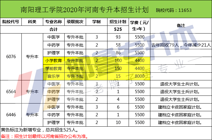 潍坊卫校录取分数线_潍坊卫校分数线_山东潍坊卫校多少分