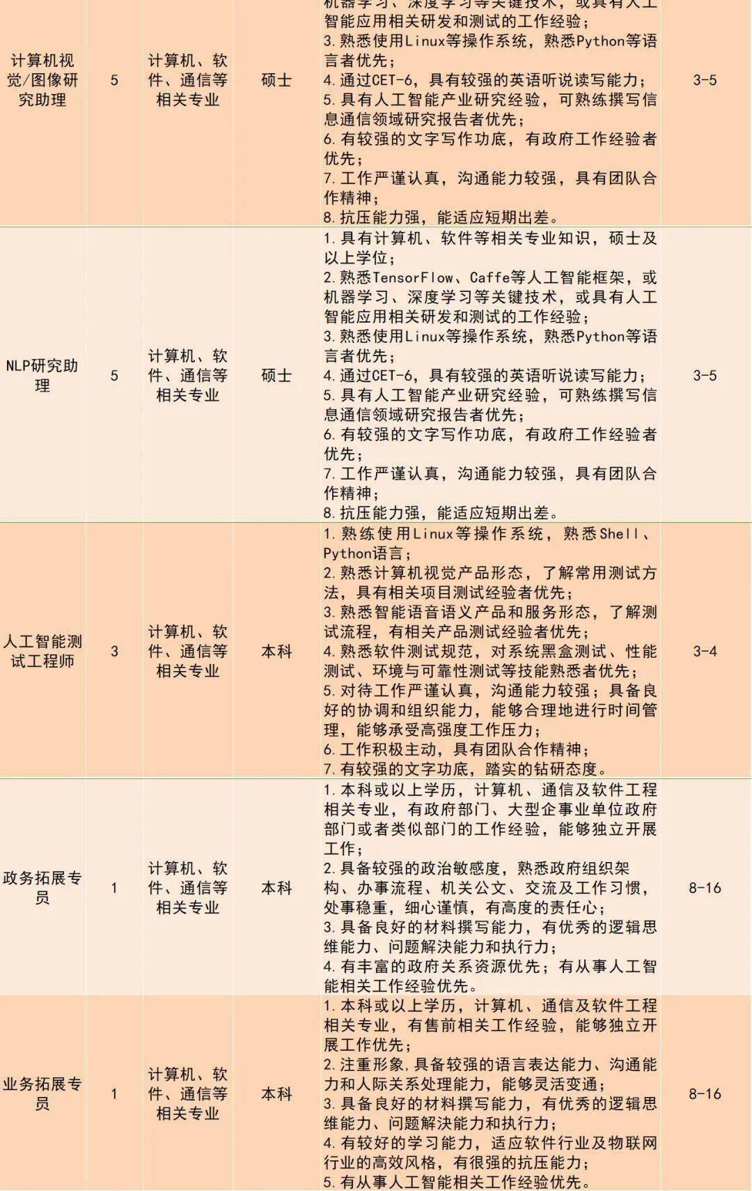 材料类招聘_图片免费下载 招聘类素材 招聘类模板 千图网(2)