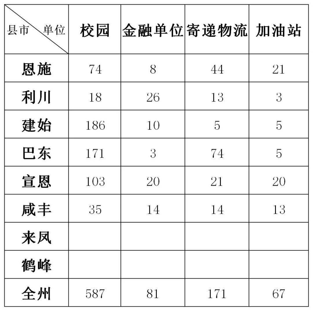 2021年利川人口_利川火车站图片(2)