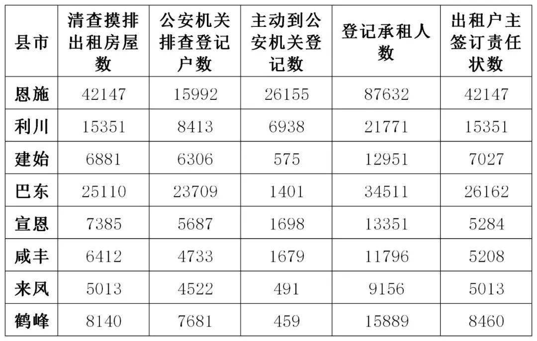 2021年利川人口_利川火车站图片