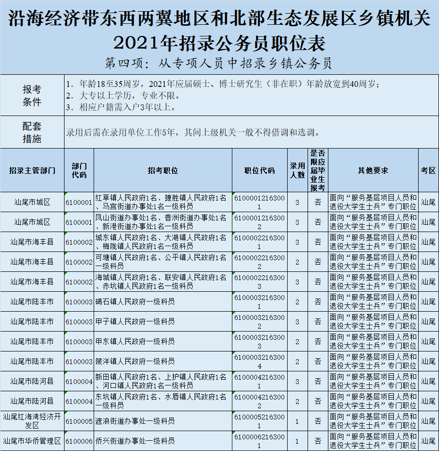 汕尾人口2021总人数_汕尾地图