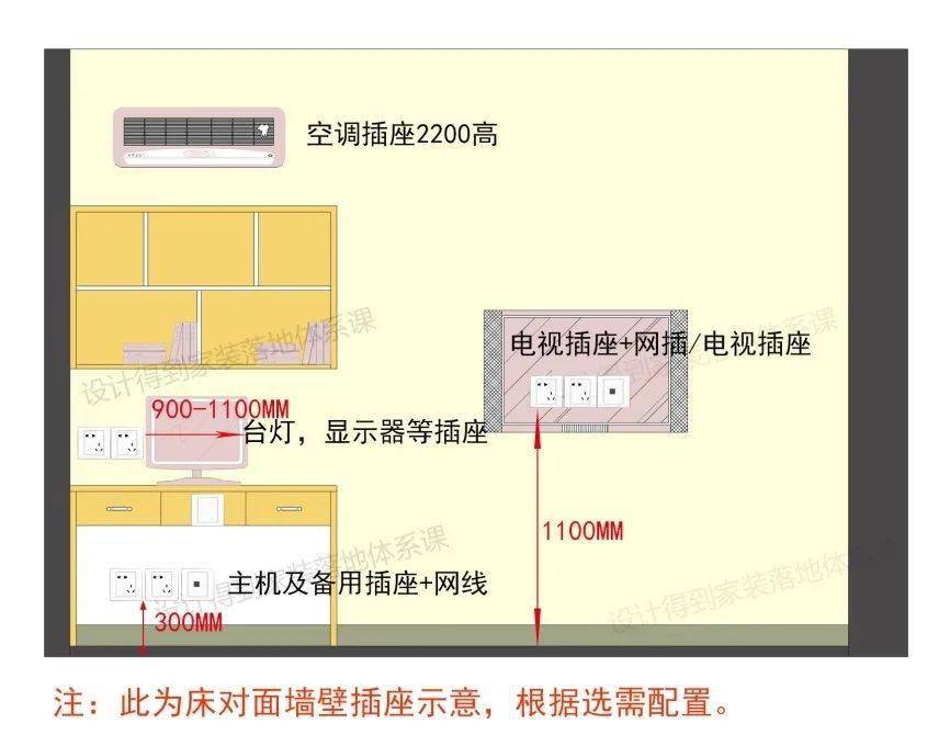 开关插座的七大布局方法,全在这了!