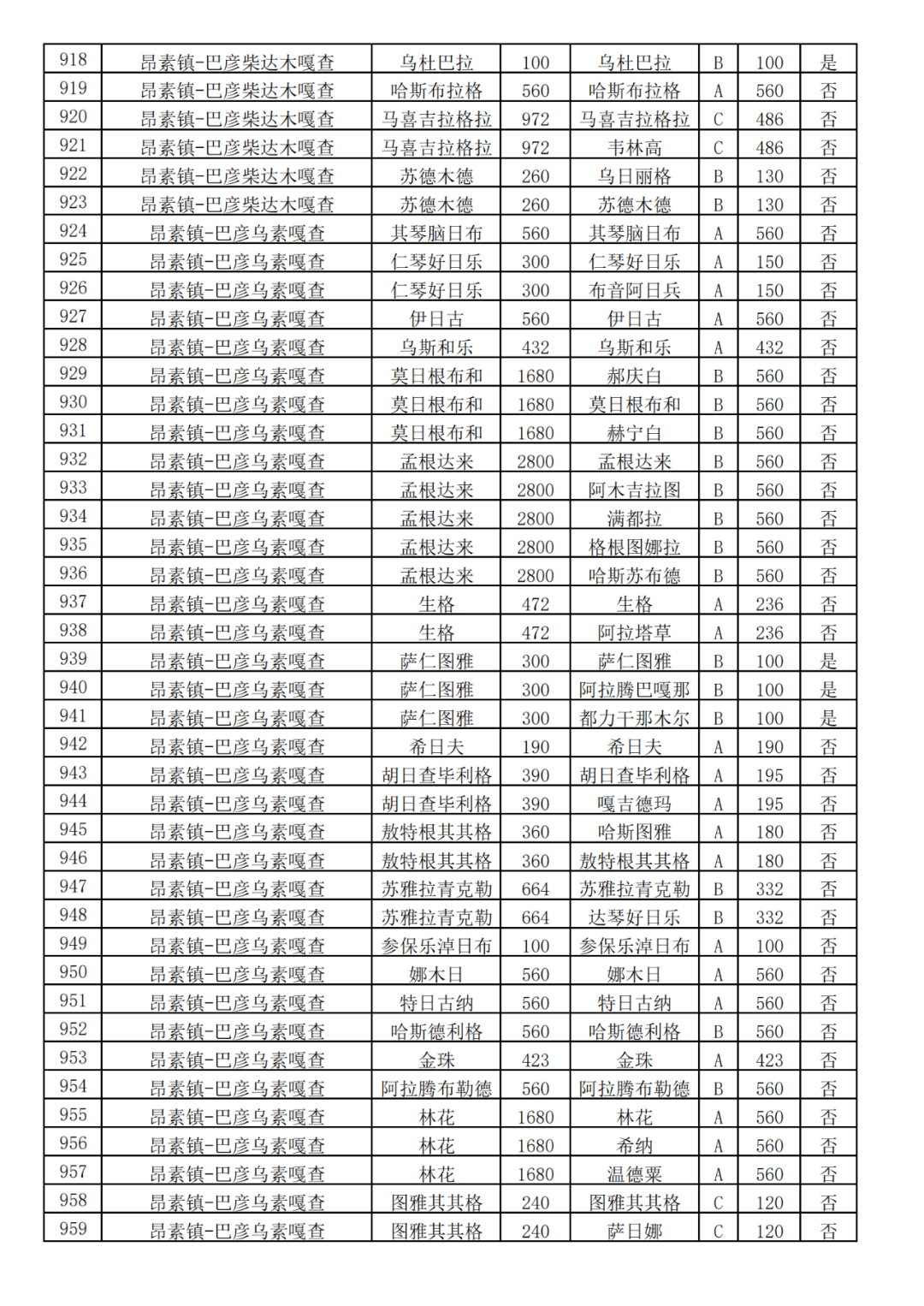 简阳市有多少低保人口(2)