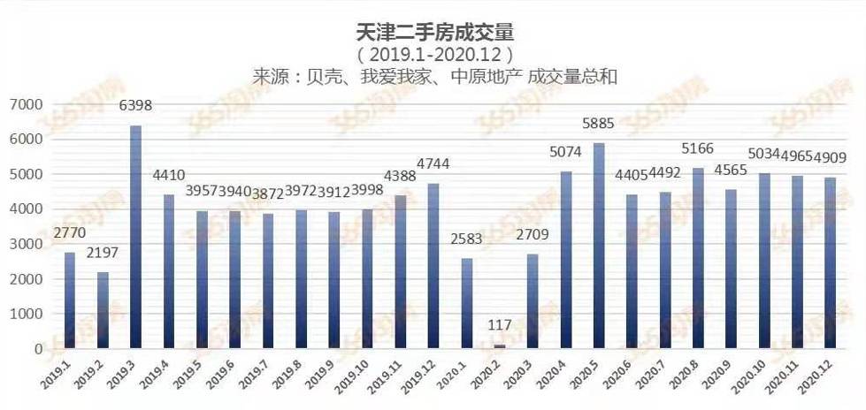 天津gdp下降