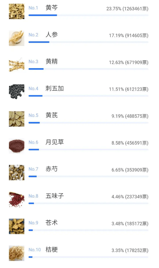 药材交易网排名榜单