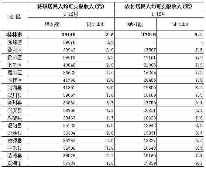 绍兴2020年各区县人口明细_绍兴09年sos酒吧