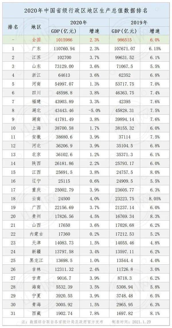 毕节2020年gdp