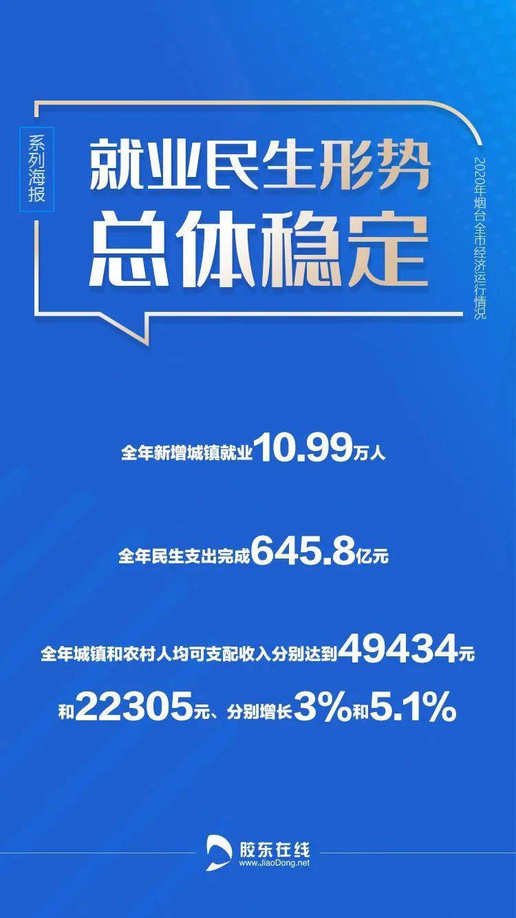 2020烟台gdp总产值_2016 2020年烟台市地区生产总值 产业结构及人均GDP统计