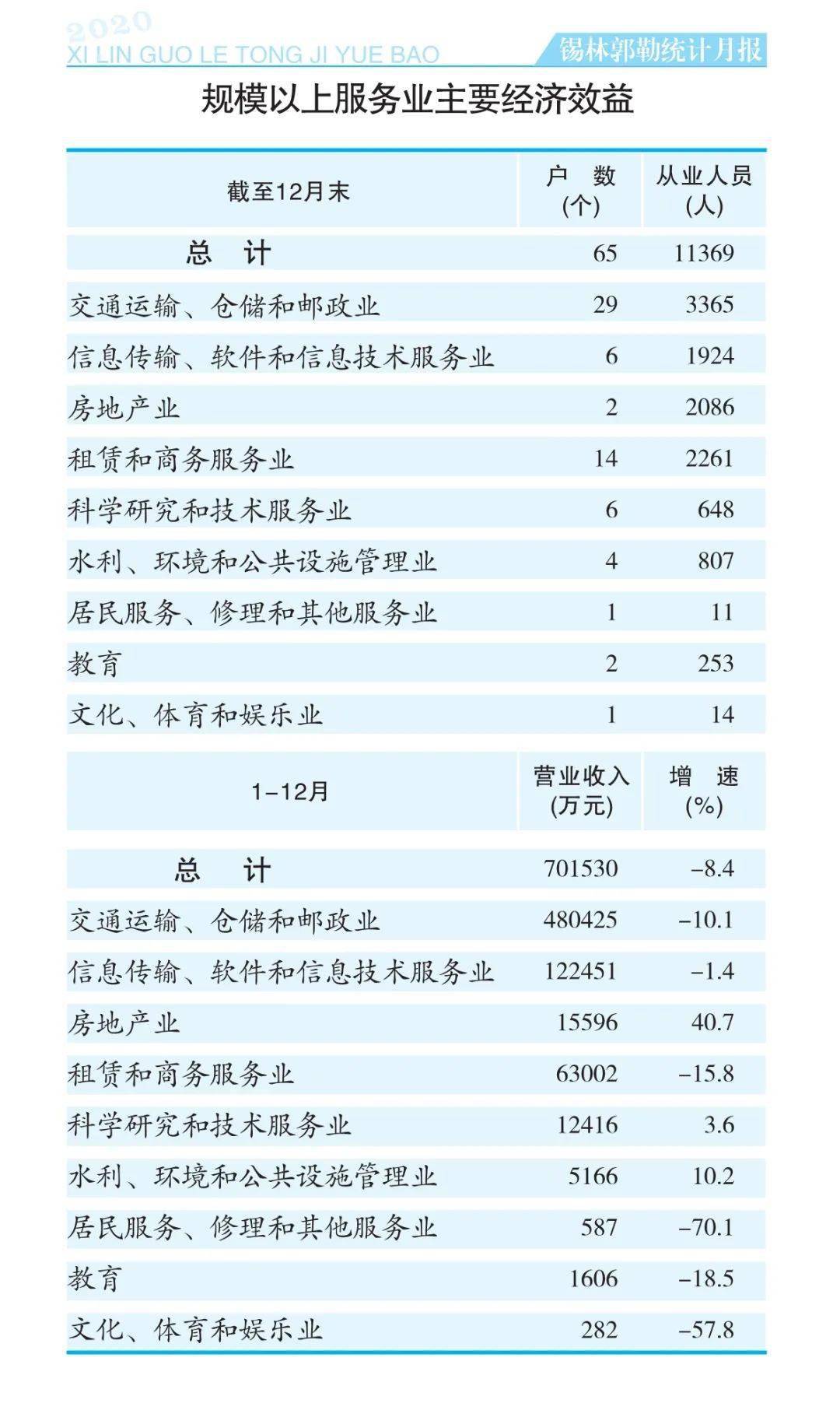 2020锡盟gdp_2020年中国省市人均GDP排名 广东仅排第六,福建太令人意外(2)