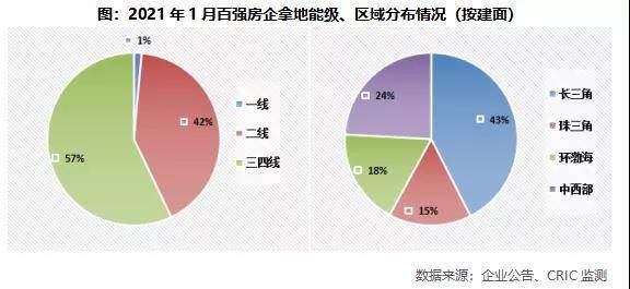 2021中国gdp排名前100_中国城市gdp排名100(3)