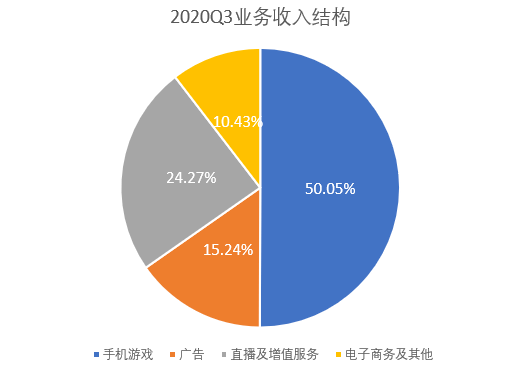 直播业gdp_直播带货图片