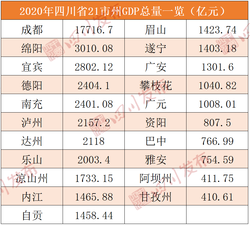 2020省会gdp排名_2020gdp全国排名(2)