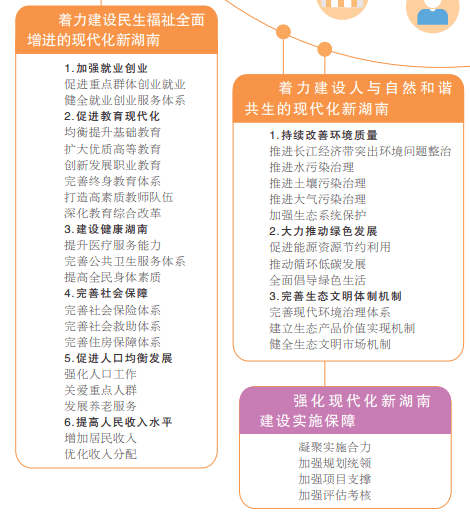 湖南十四五各市GDP目标_湖南十四五交通规划(3)