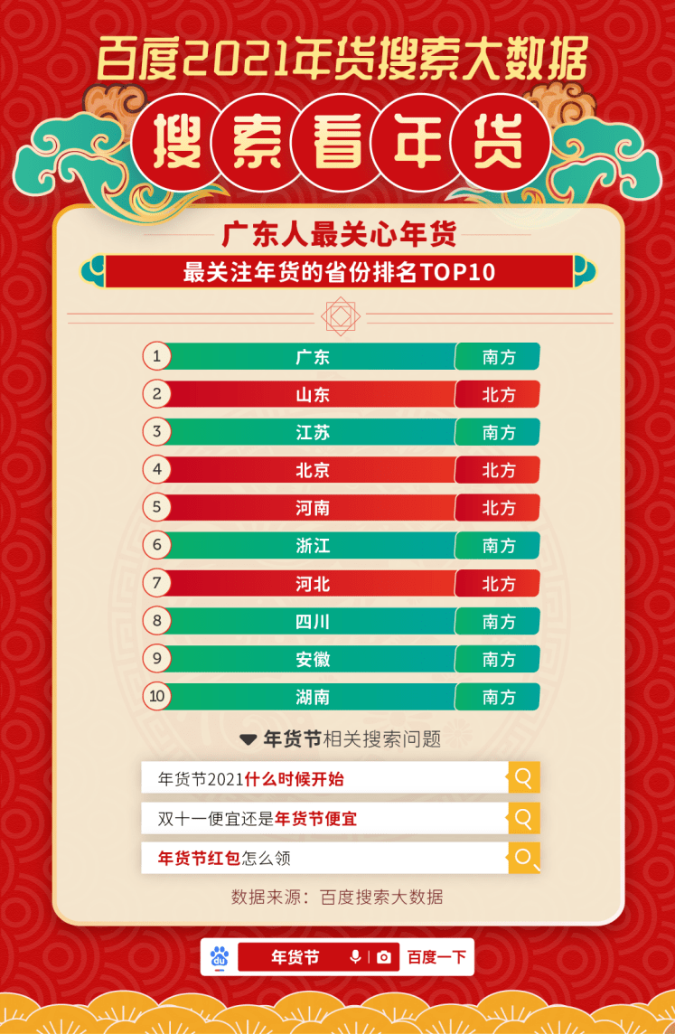 FB体育 FB体育平台年货买了没？大数据告诉你年货买什么！(图2)