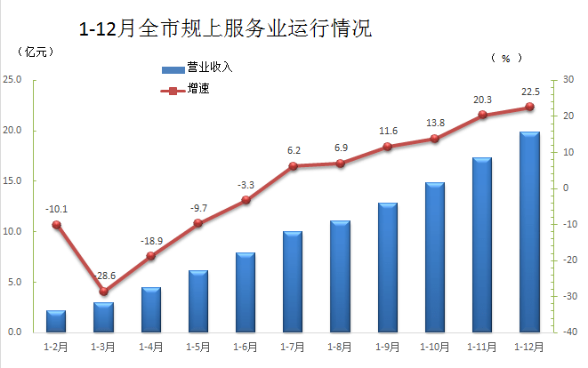 2020兰溪gdp(3)