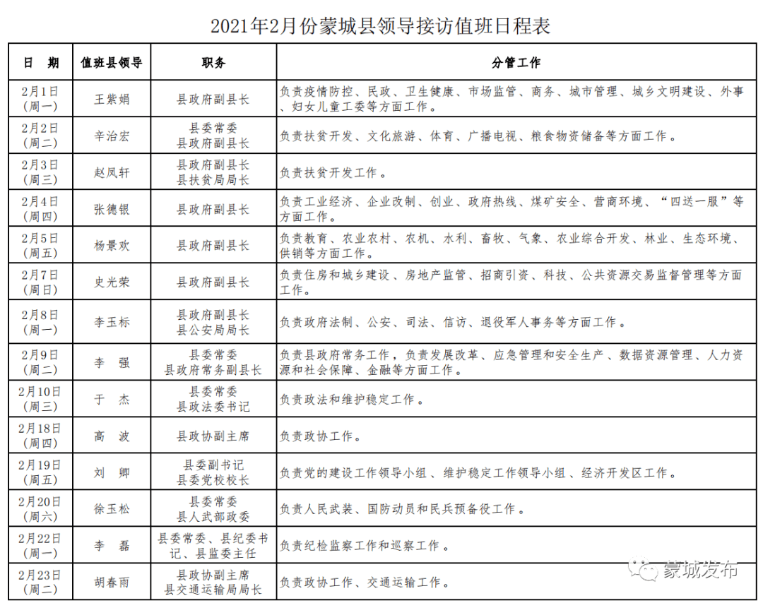 2月份蒙城县领导接访日程安排出炉