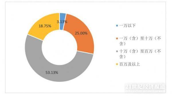 人口经济案例_如何卡经济递人口