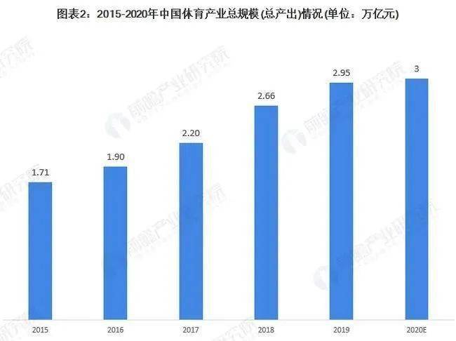2021年中国按行业gdp排名_2021年Q1中国城市GDP排行 成都不敌苏州,合肥 福州崛起(3)