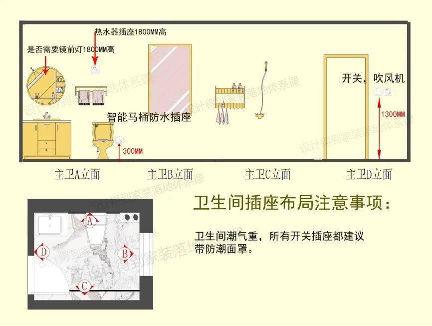 卫生间开关插座示意图最后,为便于小伙伴们全面,系统的掌握今天的