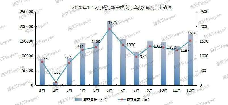 荣成gdp为何下降_荣成天鹅湖(3)