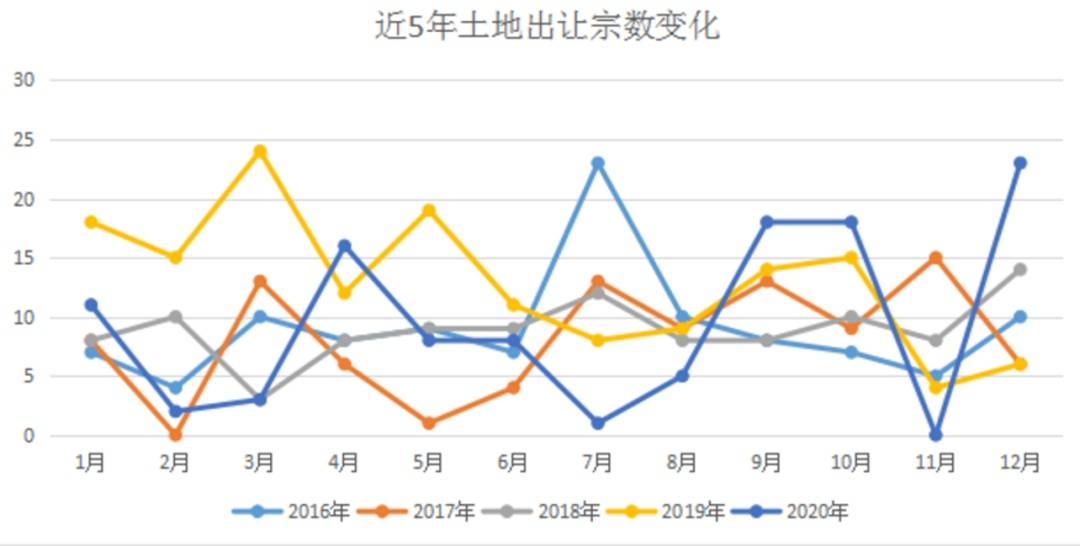 2021年天津各区gdp_天津gdp(2)