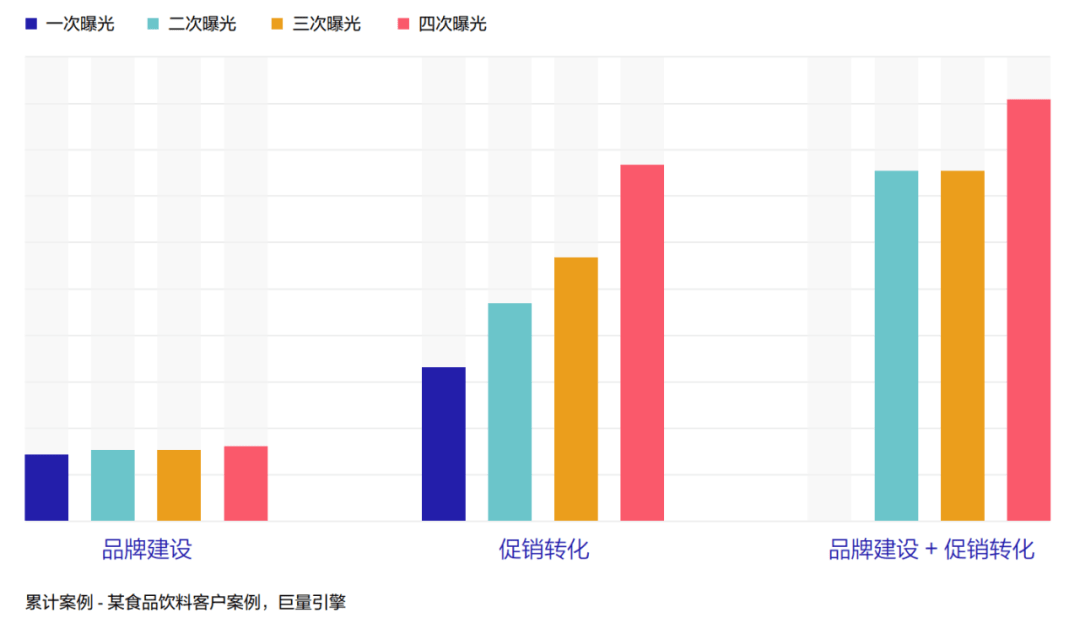 人口衡量销售_销售图片(3)