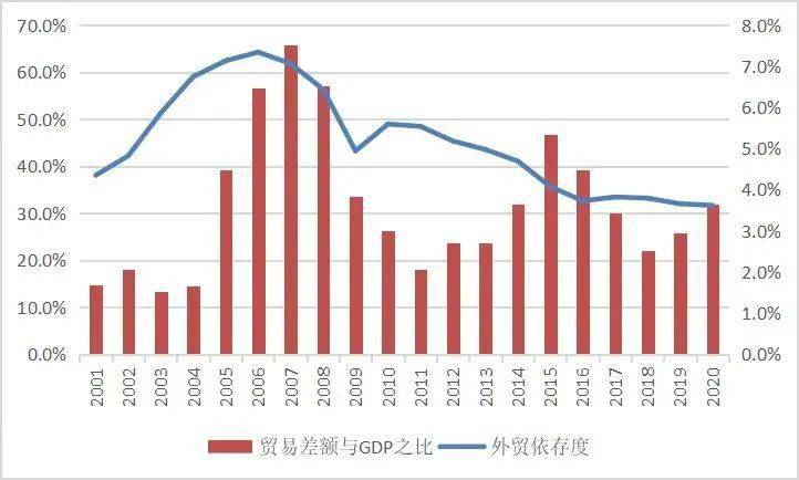 中国2021外贸占gdp多少_400多年来第一次 和美 苏 韩国 新加坡比,中国的崛起属于什么水平(2)