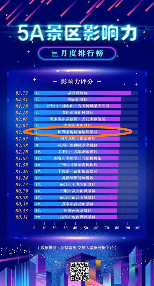 2020年5月5A景区排名_2020年第四季度全省A级景区排名,肇庆星湖连拿三项第
