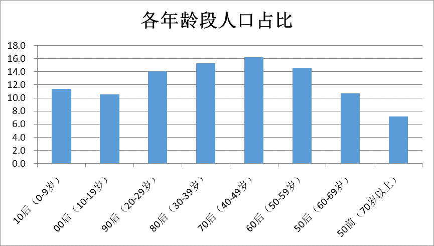 2060年中国人口预测_中非合作论坛,文化领域从交流互鉴到产业合作