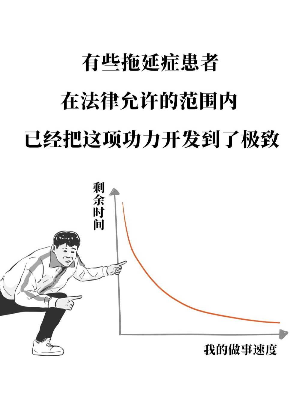 拖延症患者行为大赏