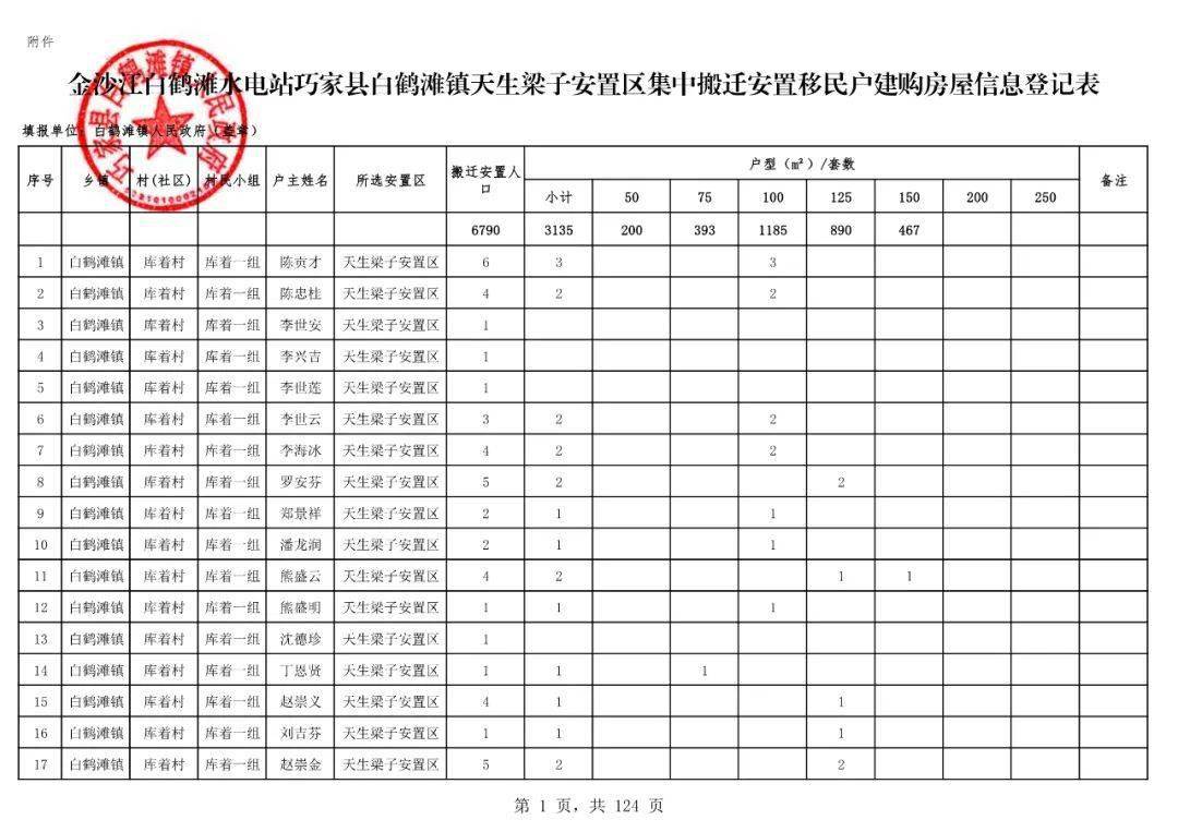 白鹤滩镇总人口_宁南白鹤滩新镇规划图(3)