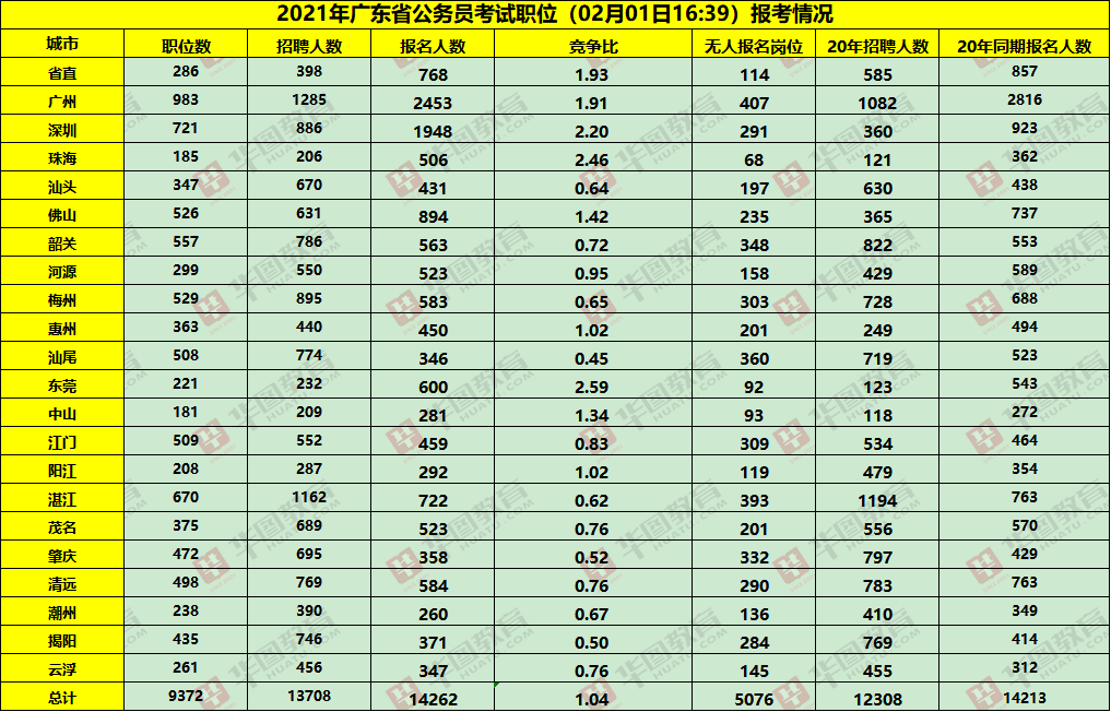 董姓的有多少人口数量_人口普查