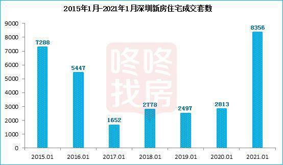 2021年坪山新区gdp_一个比一个厉害 未来五年, 深圳哪些片区是规划重点(2)