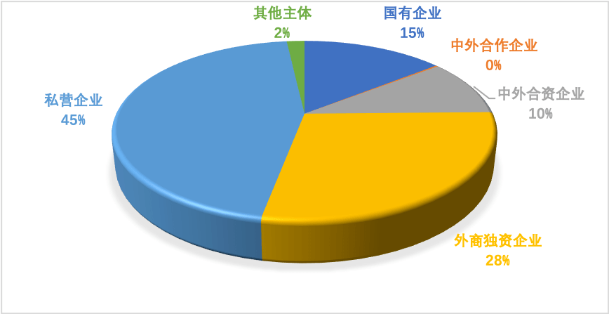 芒果体育观察丨2020年中国对外贸易分析(图8)