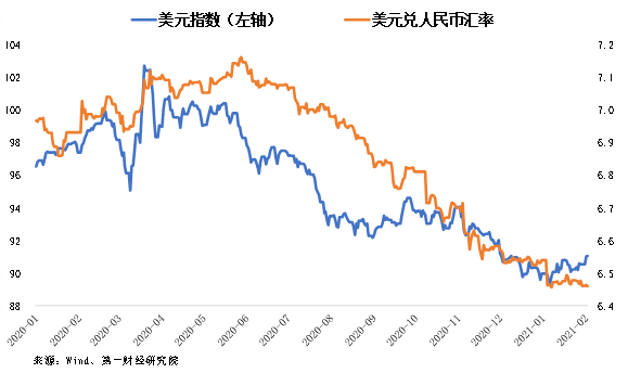 经济总量和货币升值_数字货币