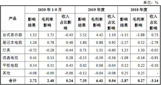 朱姓多少人口数量_朱姓微信头像(3)