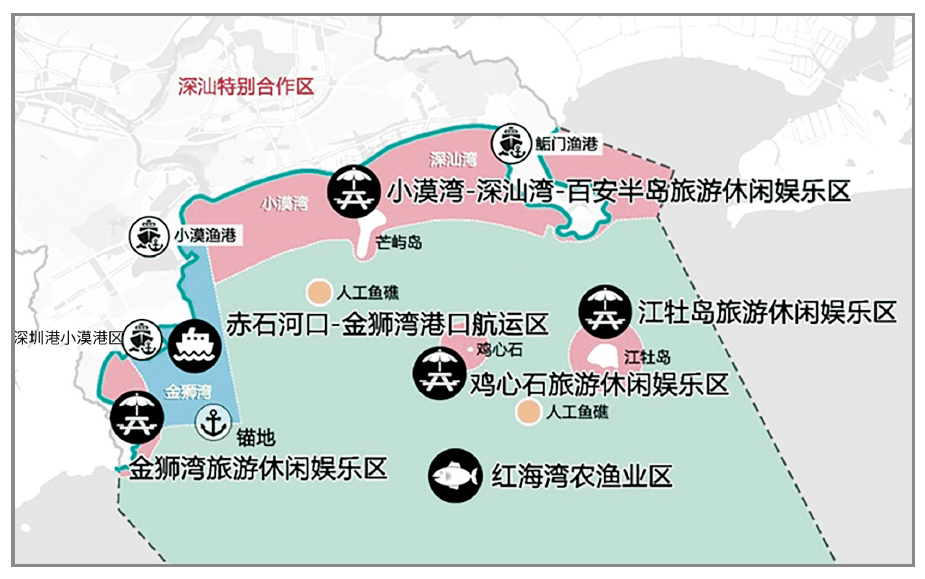 深汕特别合作区海岸带海洋空间功能分区