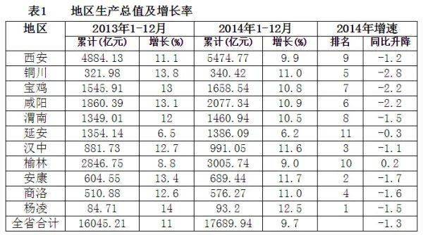 西安gdp是否计入西咸新区_西安西咸新区板块图(3)