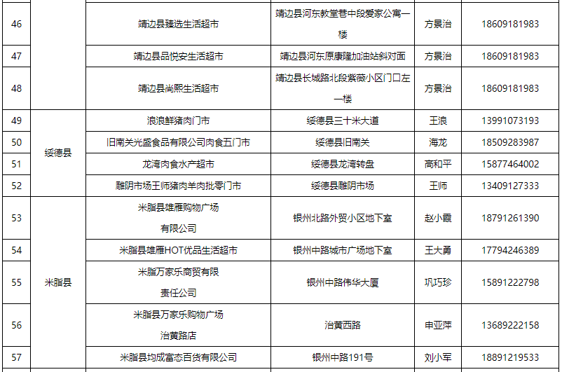 榆林人口2021_最新 来榆返榆人员须持7日内核酸证明 附2021年春节榆林各汽车站(2)