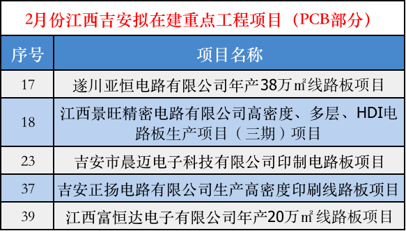 世界pcb公司的排名2_2019中国电子电路行业排行榜2019中国PCB企业排名(2)