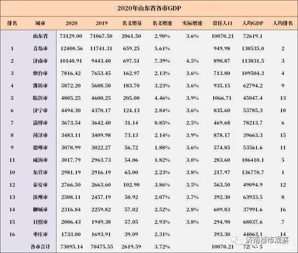 各省gdp2020名义_全球名义gdp动图(2)