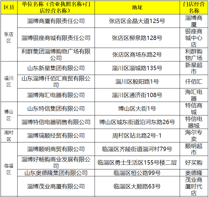 淄博户政流动人口登记_流动人口登记证明图片(3)