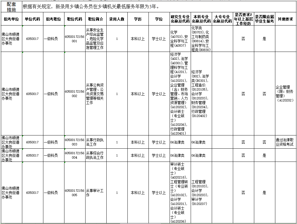 顺德人口2021_2021年顺德画家(3)