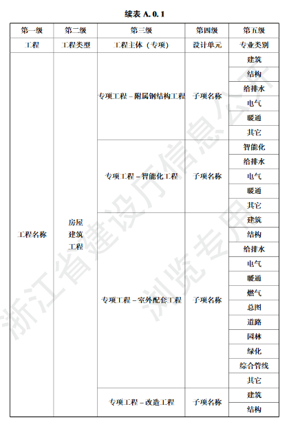 建筑规范要求户均人口是多少_行为规范手抄报(2)