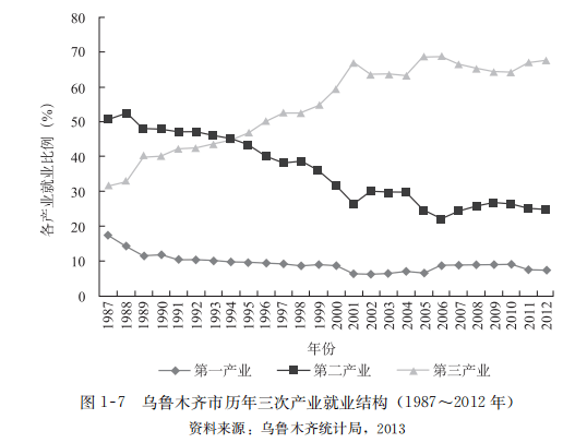 米泉gdp(2)