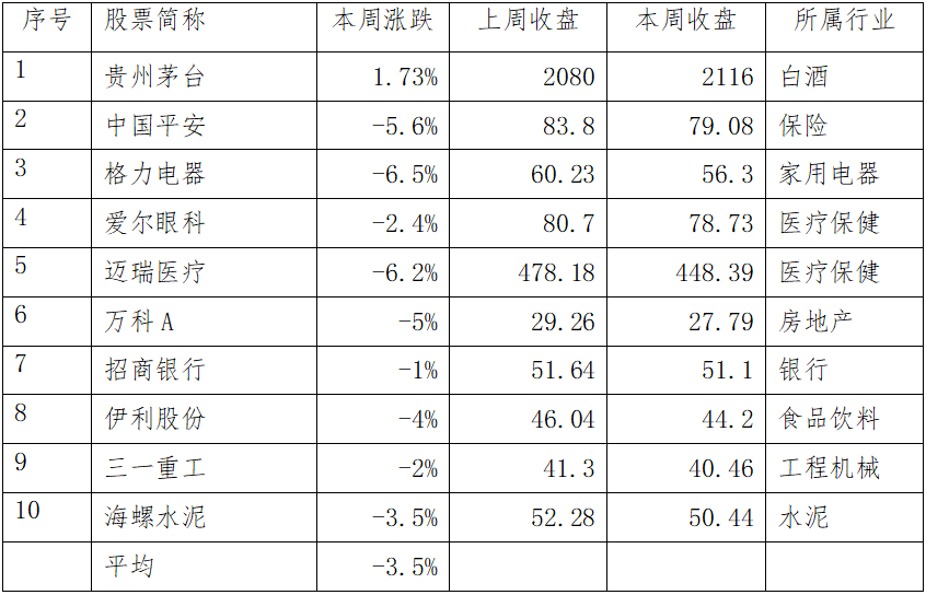 投资靠什么赚钱？谈球吧体育(图3)